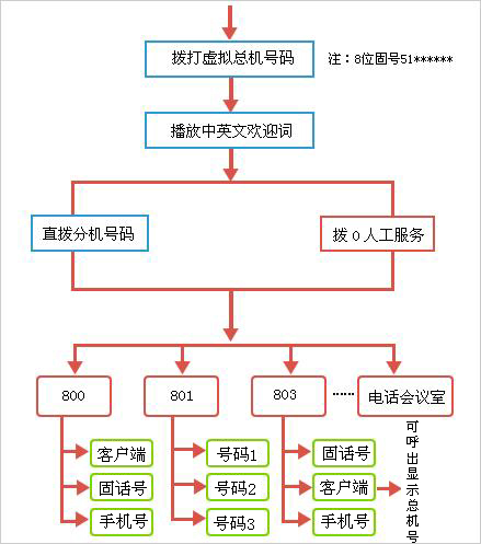 �ƿ��C(j��)